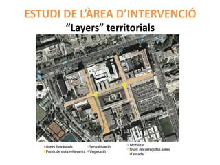 ESTUDI DE L’ÀREA D’INTERVENCIÓ
       “Layers” territorials
 