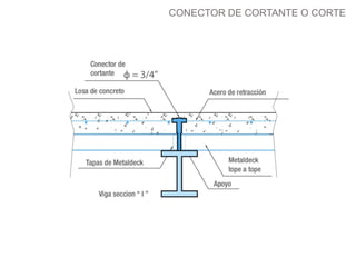 CONECTOR DE CORTANTE O CORTE
 