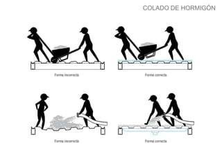 COLADO DE HORMIGÓN
 