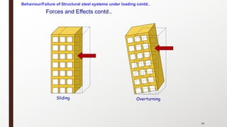 Forces and Effects contd..
34
Sliding Overturning
Behaviour/Failure of Structural steel systems under loading contd..
 
