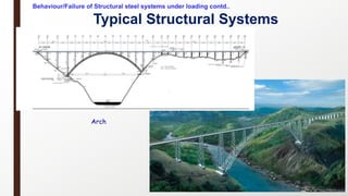 36
Typical Structural Systems
Arch
Behaviour/Failure of Structural steel systems under loading contd..
 