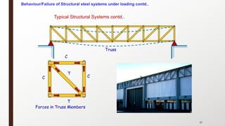 37
Typical Structural Systems contd..
C
T
C
C
T
Forces in Truss Members
Truss
Behaviour/Failure of Structural steel systems under loading contd..
 