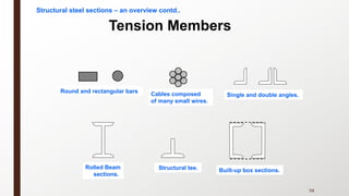 Round and rectangular bars Cables composed
of many small wires.
Single and double angles.
Structural tee. Built-up box sections.
Tension Members
58
Rolled Beam
sections.
Structural steel sections – an overview contd..
 