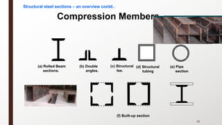 (a) Rolled Beam
sections.
(c) Structural
tee.
(b) Double
angles.
(e) Pipe
section
(d) Structural
tubing
Compression Members
59
(f) Built-up section
Structural steel sections – an overview contd..
 