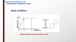 Classification of Sections contd..
Elastic-plastic moment rotation curve
Ideal condition
Steel Building Design contd..
71
 