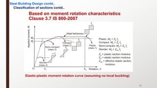 Classification of sections contd..
Elastic-plastic moment rotation curve (assuming no local buckling)
Based on moment rotation characteristics
Clause 3.7 IS 800-2007
Steel Building Design contd..
72
 