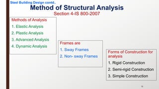 Method of Structural Analysis
Section 4-IS 800-2007
76
Frames are
1. Sway Frames
2. Non- sway Frames
Forms of Construction for
analysis
1. Rigid Construction
2. Semi-rigid Construction
3. Simple Construction
Methods of Analysis
1. Elastic Analysis
2. Plastic Analysis
3. Advanced Analysis
4. Dynamic Analysis
Steel Building Design contd..
 