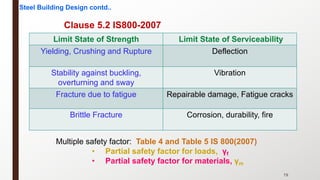 Limit State of Strength Limit State of Serviceability
Yielding, Crushing and Rupture Deflection
Stability against buckling,
overturning and sway
Vibration
Fracture due to fatigue Repairable damage, Fatigue cracks
Brittle Fracture Corrosion, durability, fire
Multiple safety factor: Table 4 and Table 5 IS 800(2007)
• Partial safety factor for loads, γf
• Partial safety factor for materials, γm
Steel Building Design contd..
Clause 5.2 IS800-2007
79
 