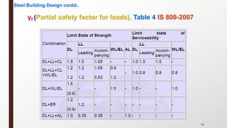 γf (Partial safety factor for loads), Table 4 IS 800-2007
Steel Building Design contd..
81
 