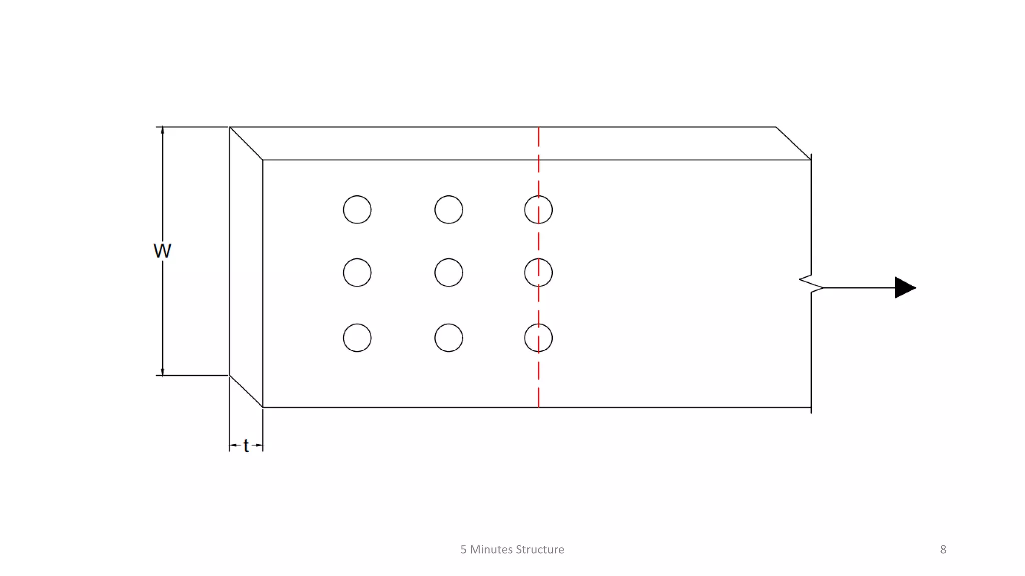 5 Minutes Structure 8
 