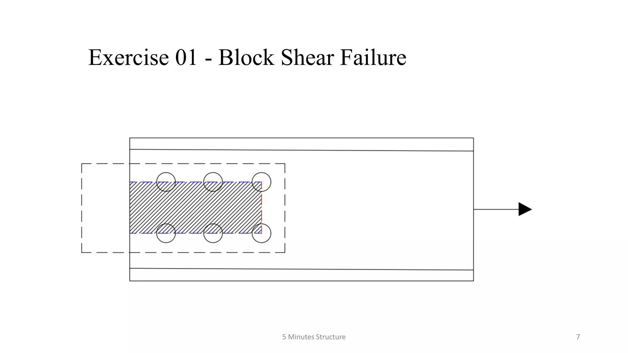 Steel design 05 how to calculate block shear failure resistance PPT
