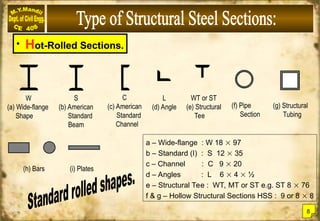• Hot-Rolled Sections.
W
(a) Wide-flange
Shape
S
(b) American
Standard
Beam
C
(c) American
Standard
Channel
L
(d) Angle
WT or ST
(e) Structural
Tee
(f) Pipe
Section
(g) Structural
Tubing
(h) Bars (i) Plates
a – Wide-flange : W 18  97
b – Standard (I) : S 12  35
c – Channel : C 9  20
d – Angles : L 6  4  ½
e – Structural Tee : WT, MT or ST e.g. ST 8  76
f & g – Hollow Structural Sections HSS : 9 or 8  8
8
 