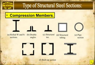 • Compression Members.
(a) Rolled W-and S-
sections.
(c) Structural
tee.
(b) Double
angles.
(e) Pipe
section
(d) Structural
tubing
(f) Built-up section
12
 