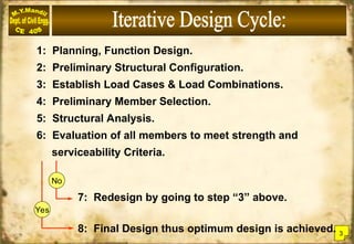 1: Planning, Function Design.
2: Preliminary Structural Configuration.
3: Establish Load Cases & Load Combinations.
4: Preliminary Member Selection.
5: Structural Analysis.
6: Evaluation of all members to meet strength and
serviceability Criteria.
7: Redesign by going to step “3” above.
8: Final Design thus optimum design is achieved.
No
Yes
3
 
