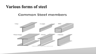 Various forms of steel
11
 