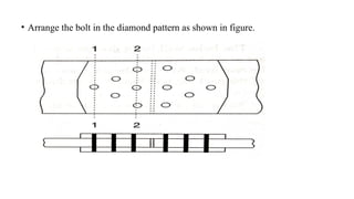• Arrange the bolt in the diamond pattern as shown in figure.
24
 