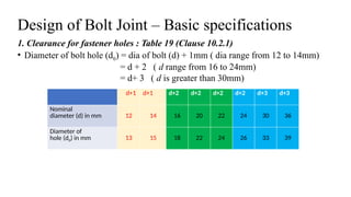 Design of Bolt Joint – Basic specifications
1. Clearance for fastener holes : Table 19 (Clause 10.2.1)
• Diameter of bolt hole (d0) = dia of bolt (d) + 1mm ( dia range from 12 to 14mm)
= d + 2 ( d range from 16 to 24mm)
= d+ 3 ( d is greater than 30mm)
6
d+1 d+1 d+2 d+2 d+2 d+2 d+3 d+3
Nominal
diameter (d) in mm 12 14 16 20 22 24 30 36
Diameter of
hole (d0) in mm 13 15 18 22 24 26 33 39
 
