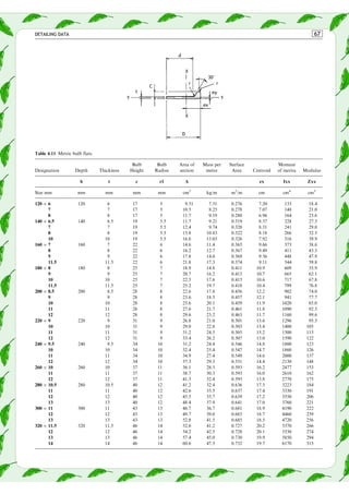 Bulbar Weight steel detailer | PDF