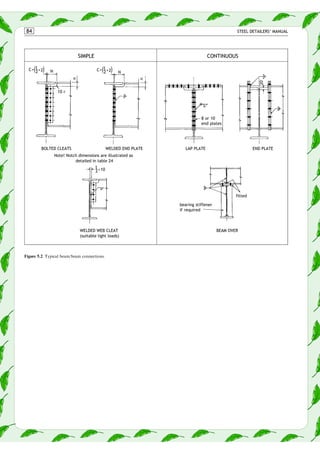steel detailer | PDF