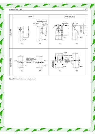 Example End Connections For Rhs steel detailer | PDF
