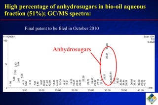 High percentage of anhydrosugars in bio-oil aqueous fraction (51%); GC/MS spectra: Anhydrosugars Final patent to be filed in October 2010 