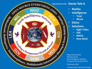 Steele-Yale-6
• Reality
• Intelligence
• Tired
• Wired
• Ethics
• Solutions
• Eight Tribes
• OSE
• M4IS2
• New Mind
Robert David Steele
CEO (pro bono)
Earth Intelligence Network
A Virginia Non-Profit (501c3)
6 February 2014
Trumbull Room, Branford College
http://tinyurl.com/
 