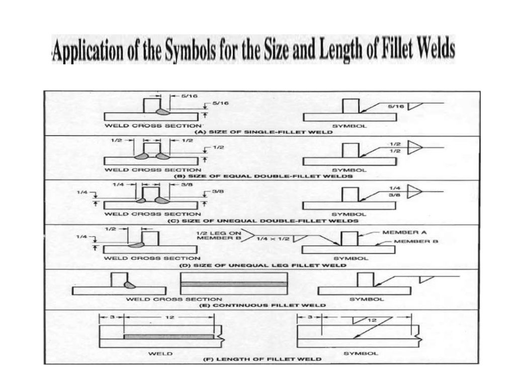 Steel fabricator(fitter) training