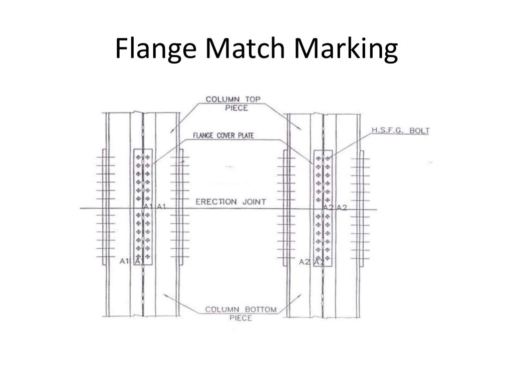 Steel fabricator(fitter) training