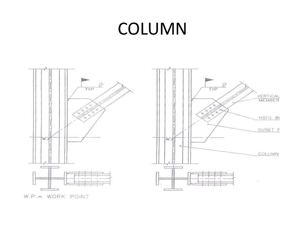 Steel fabricator(fitter) training