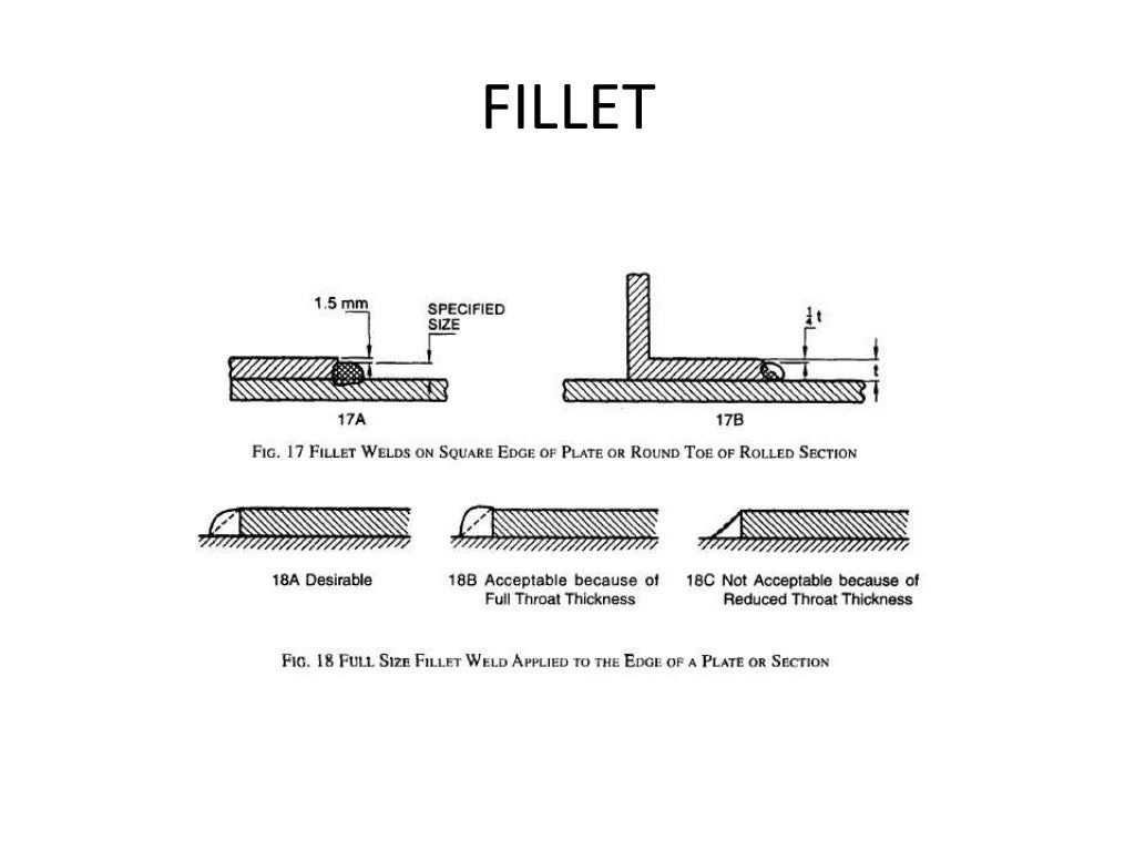 Steel fabricator(fitter) training