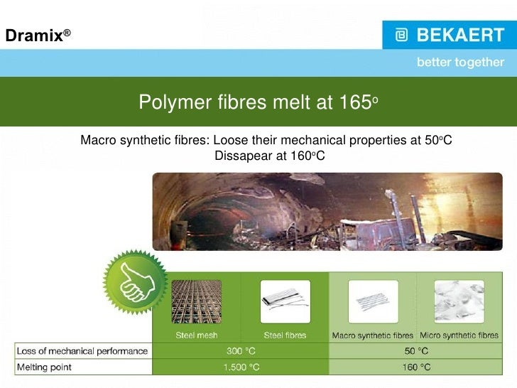 material modulus young's nylon Steelfibre and concrete fibre synthetic reinforced