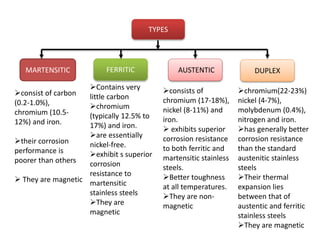 TYPES
FERRITICMARTENSITIC AUSTENTIC DUPLEX
Contains very
little carbon
chromium
(typically 12.5% to
17%) and iron.
are essentially
nickel-free.
exhibit s superior
corrosion
resistance to
martensitic
stainless steels
They are
magnetic
consist of carbon
(0.2-1.0%),
chromium (10.5-
12%) and iron.
their corrosion
performance is
poorer than others
 They are magnetic
consists of
chromium (17-18%),
nickel (8-11%) and
iron.
 exhibits superior
corrosion resistance
to both ferritic and
martensitic stainless
steels.
Better toughness
at all temperatures.
They are non-
magnetic
chromium(22-23%)
nickel (4-7%),
molybdenum (0.4%),
nitrogen and iron.
has generally better
corrosion resistance
than the standard
austenitic stainless
steels
Their thermal
expansion lies
between that of
austentic and ferritic
stainless steels
They are magnetic
 