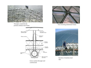Cross-section through roof
construction
Triangles created by the
primary tubular steel frame
View showing aluminium frame
Erection of stainless steel
skin
 
