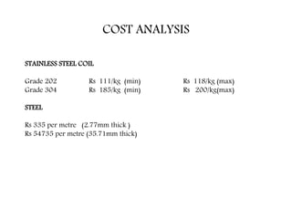 COST ANALYSIS
STAINLESS STEEL COIL
Grade 202 Rs 111/kg (min) Rs 118/kg (max)
Grade 304 Rs 185/kg (min) Rs 200/kg(max)
STEEL
Rs 335 per metre (2.77mm thick )
Rs 54735 per metre (35.71mm thick)
 