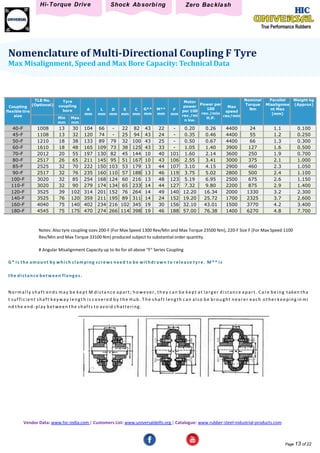 Steel Flexible Couplings | PPTX