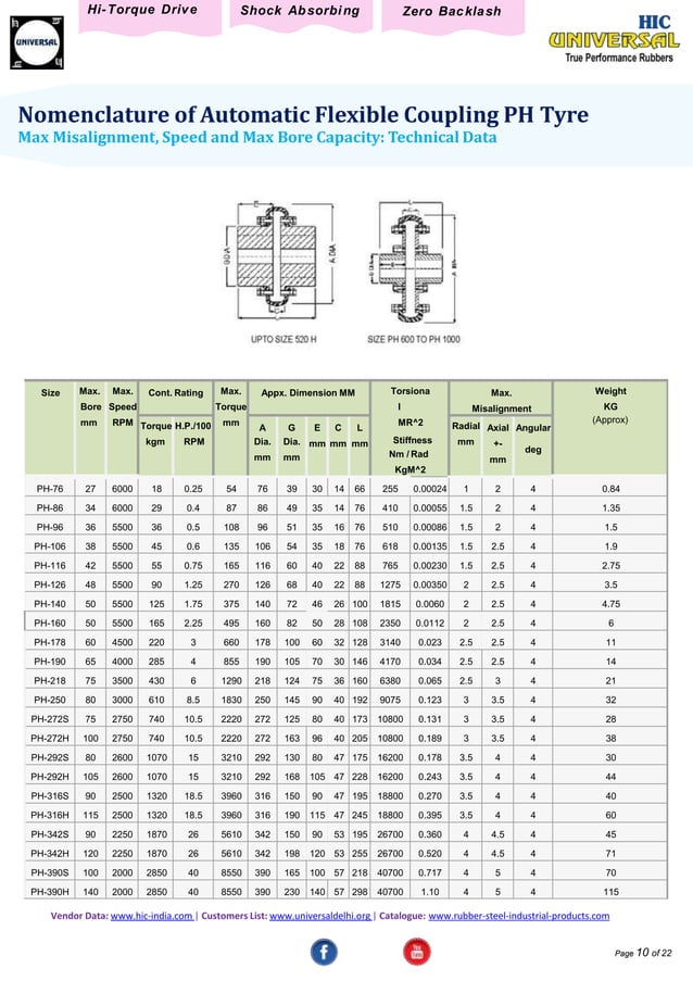 Steel Flexible Couplings PDF