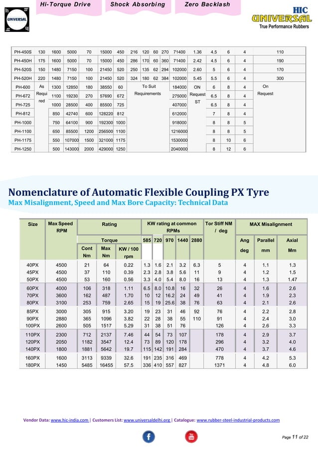 Steel Flexible Couplings PDF