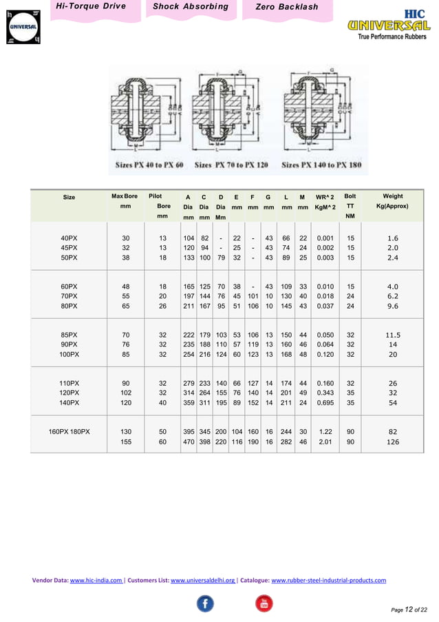 Steel Flexible Couplings PDF