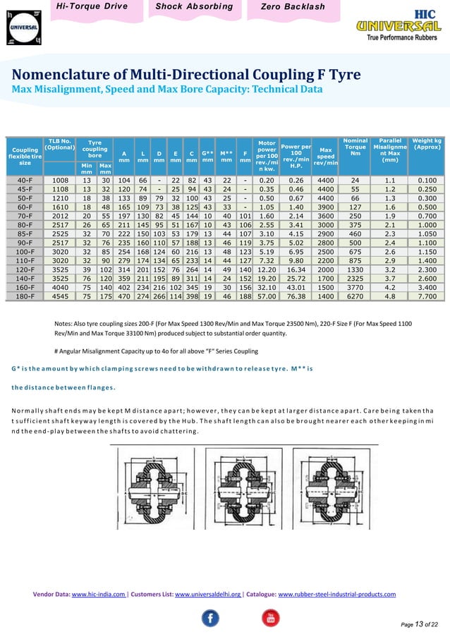 Steel Flexible Couplings PDF
