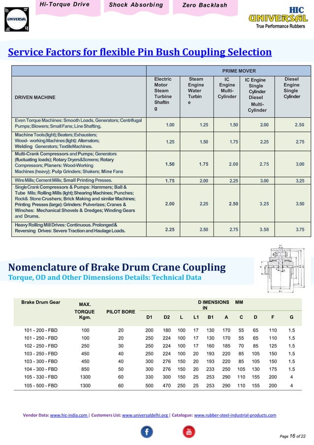 Steel Flexible Couplings PDF