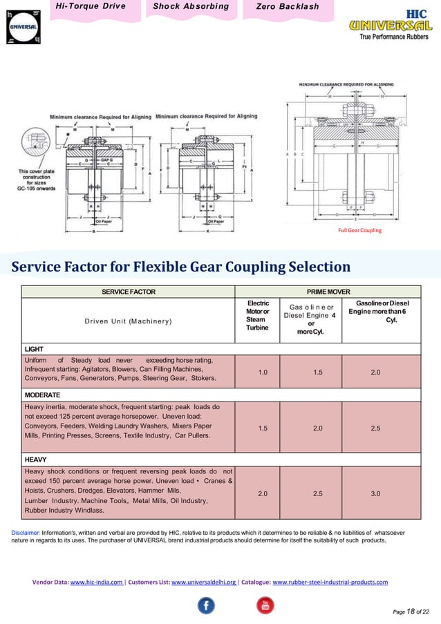 Steel Flexible Couplings PDF