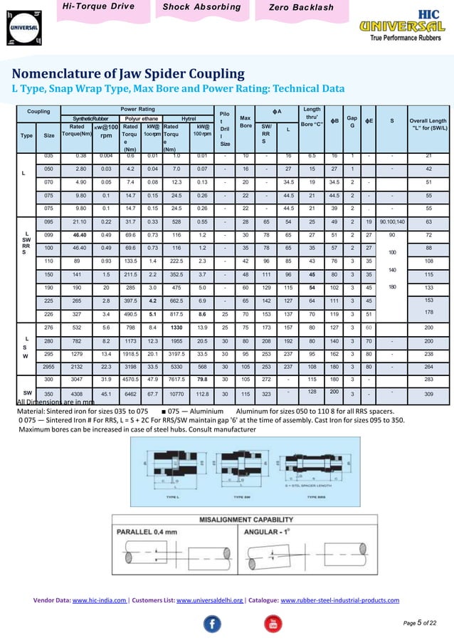 Steel Flexible Couplings PDF