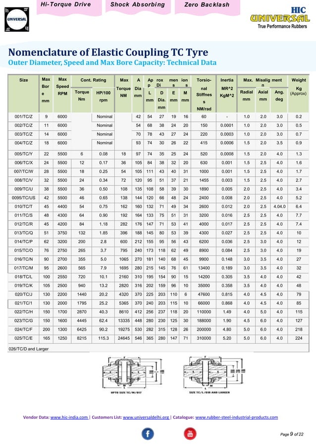 Steel Flexible Couplings PDF