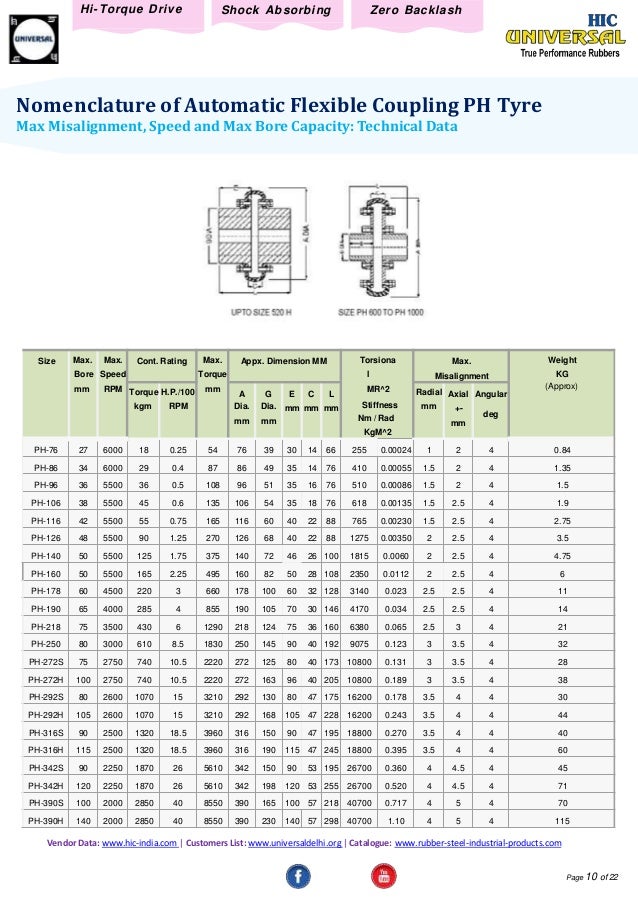 Taper Coupling Size Chart