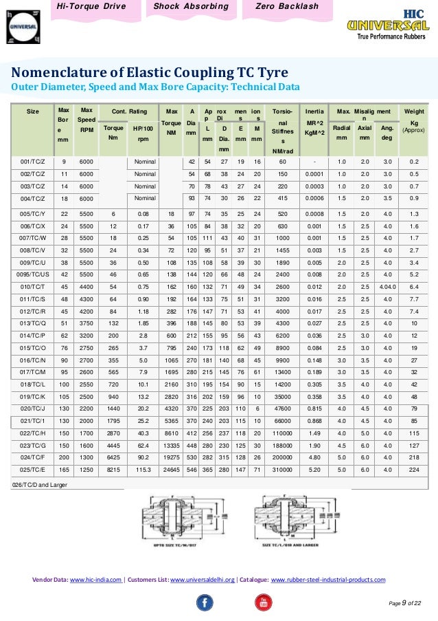 Steel Pipe Coupling Dimensions Chart