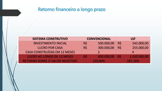 Retorno financeiro a longo prazo
 