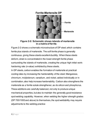 Fe Rite Plus Steel in automotive industry | DOCX