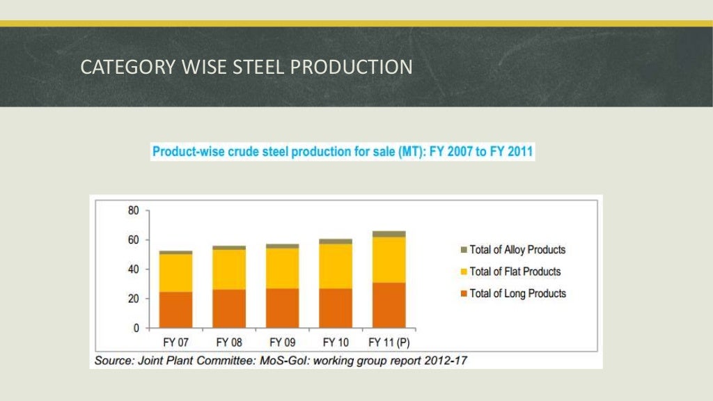 Steel industry in india