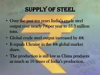 SUPPLY OF STEEL,[object Object],Over the past ten years India’s crude steel output rose nearly 7%per year to 55.3 million tons.,[object Object],Global crude steel output increased by 4%,[object Object],It equals Ukraine in the 4% global market share.,[object Object],The production is still low as China produces as much as 10 times of India’s production. ,[object Object]