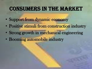CONSUMERS IN THE MARKET,[object Object],Support from dynamic economy,[object Object],Positive stimuli from construction industry,[object Object],Strong growth in mechanical engineering,[object Object],Booming automobile industry,[object Object]